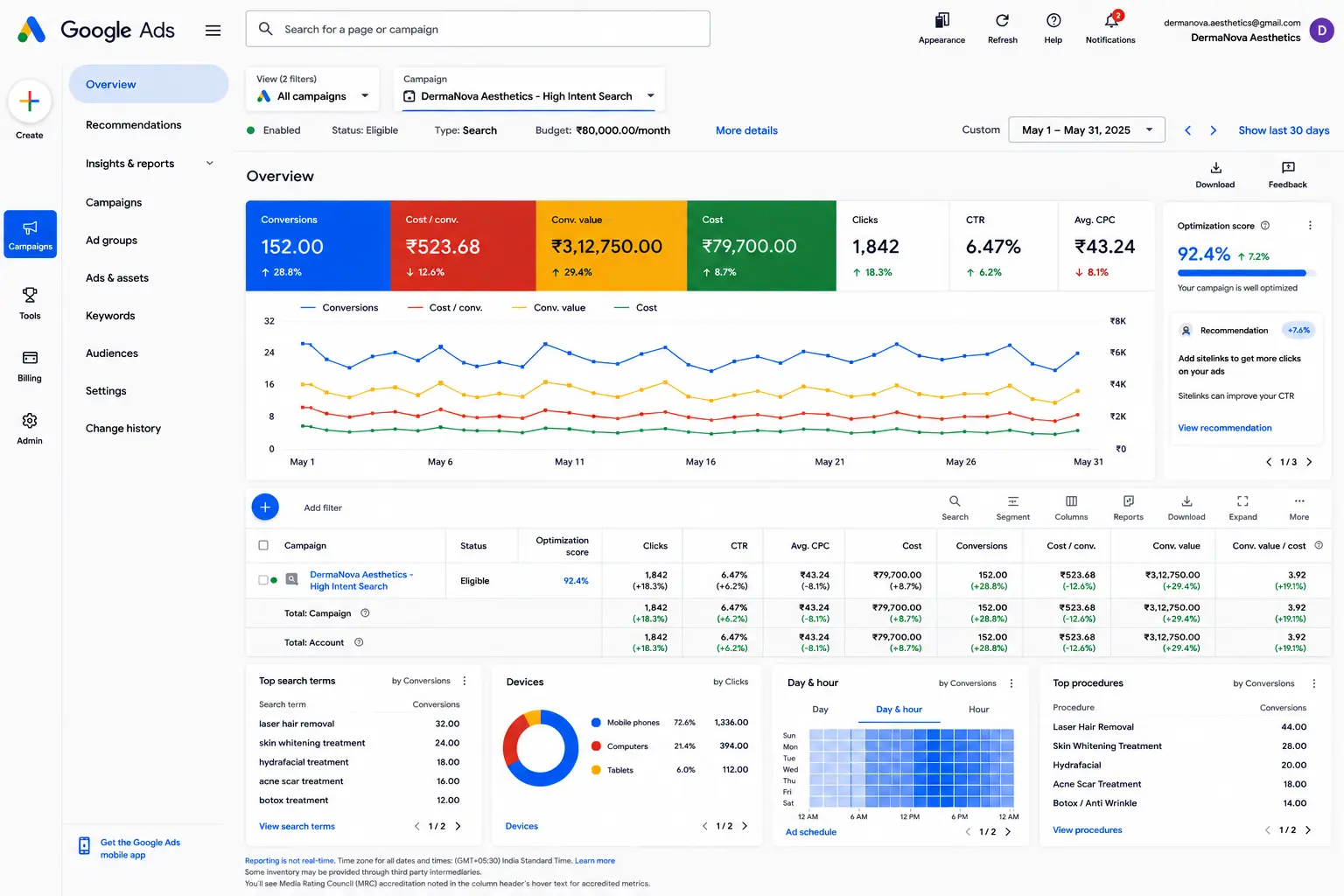 Skin Clinic Google Ads Results