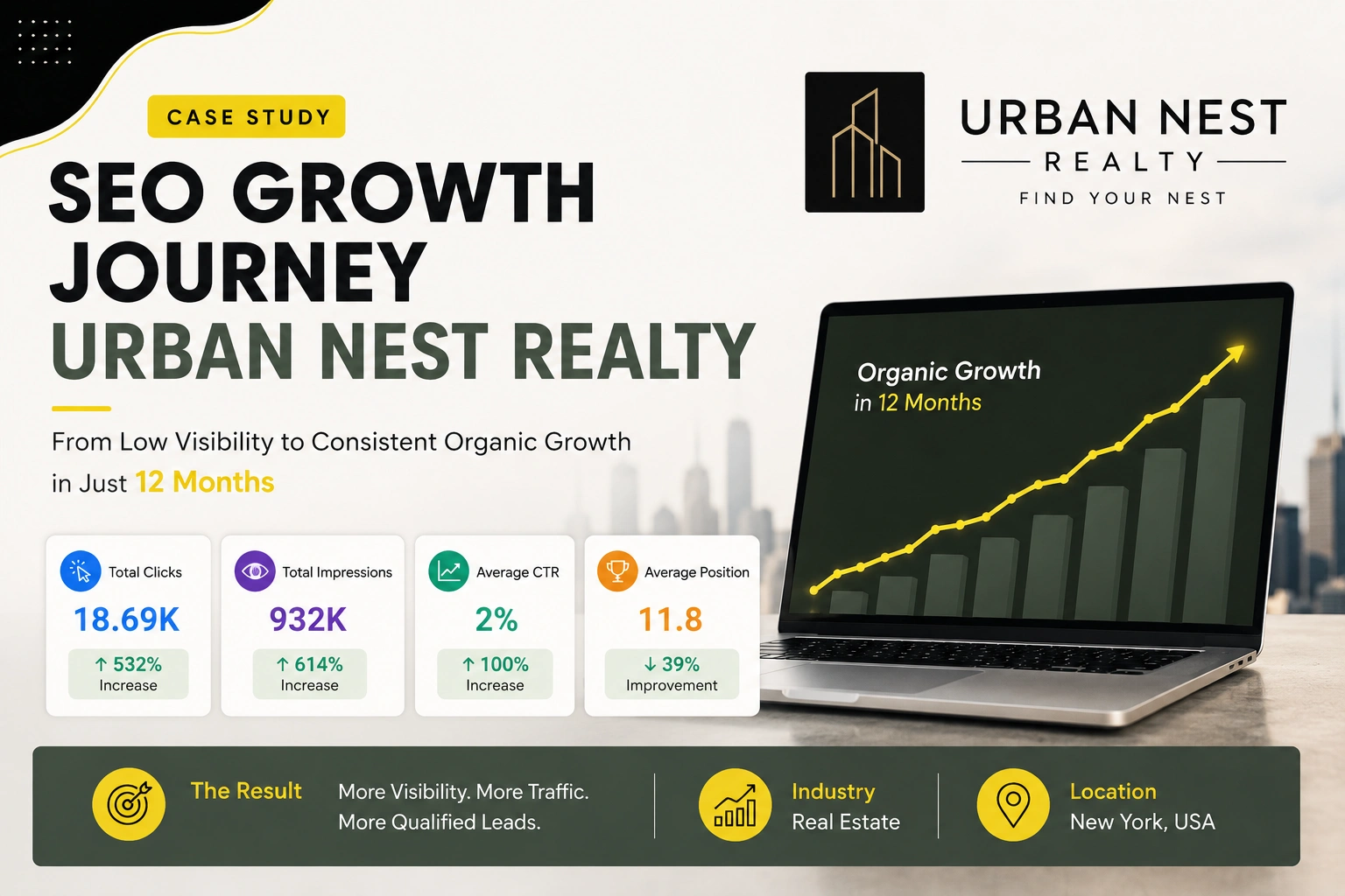 SEO for Realty Company
